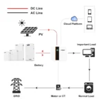 2.5 - 20kwh Lifepo4 Lithium Wall Mounted Home Energy Storage Battery - Image 2